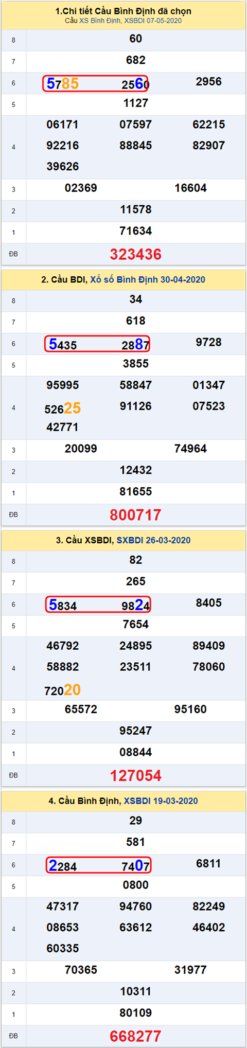 bdi 565 140520 bdi 565 140520